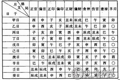 命格是什么|怎么看自己八字命格？15种命格介绍